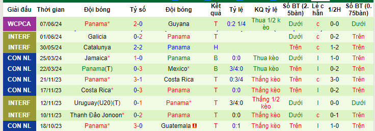 Nhận định, soi kèo Montserrat vs Panama, 8h ngày 10/6: Bỏ xa phần còn lại - Ảnh 2