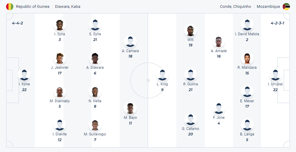 Nhận định, soi kèo Guinea vs Mozambique, 2h ngày 11/6: Nối dài mạch thắng - Ảnh 3