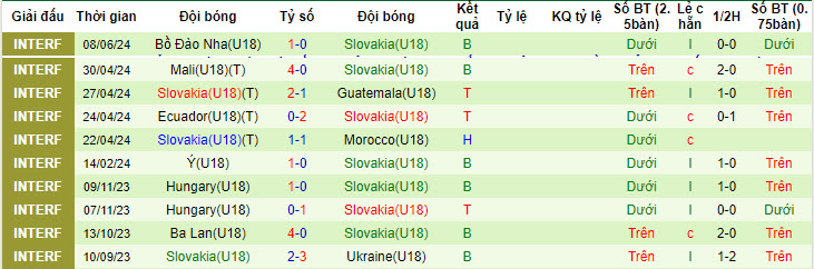 Nhận định, soi kèo Czech U18 vs Slovakia U18, 21h ngày 9/6: Lấy lại danh dự - Ảnh 2