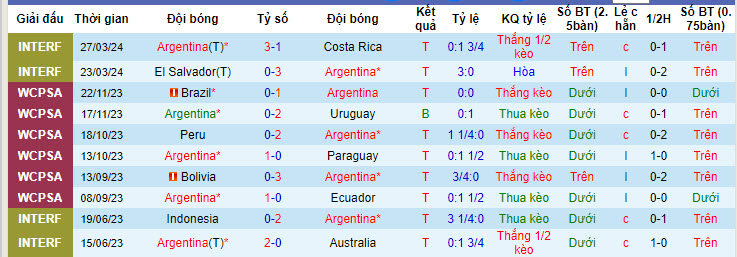 Nhận định, soi kèo Argentina vs Ecuador, 6h ngày 10/6: Nhà vô địch ra uy - Ảnh 1