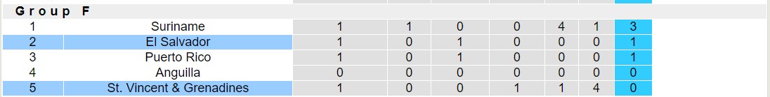 Nhận định, soi kèo St. Vincent vs El Salvador, 2h ngày 10/6: Lần đầu gặp gỡ - Ảnh 3