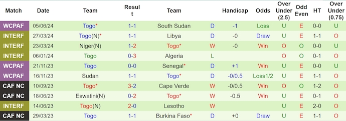 Nhận định, soi kèo Congo DR vs Togo, 23h ngày 9/6: Chủ nhà gặp khó - Ảnh 2