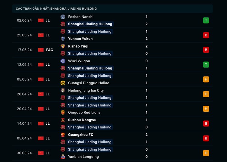 Nhận định, soi kèo Shanghai Jiading Huilon vs Chongqing Tongliang, 18h30 ngày 9/6:  Khách lấn chủ. - Ảnh 1