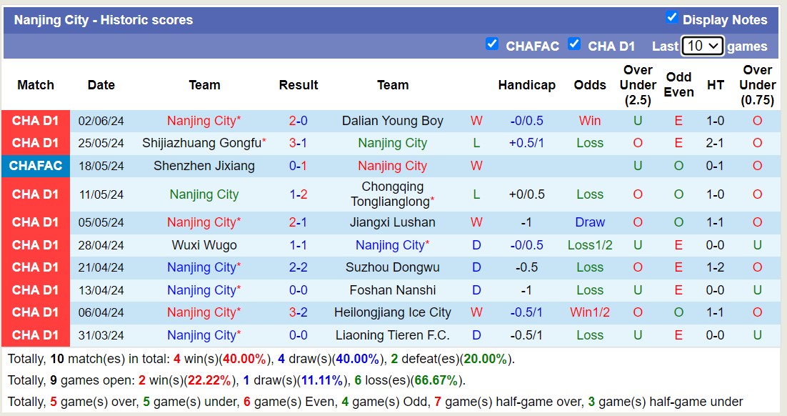 Nhận định, soi kèo Guangxi Pingguo Haliao vs Nanjing City, 18h30 ngày 9/6: Điểm tựa sân nhà - Ảnh 2