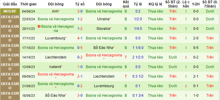 Nhận định, soi kèo Ý vs Bosnia-Herzegovina, 1h45 ngày 10/6: Lấy lại cảm giác chiến thắng - Ảnh 2