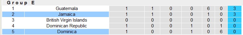 Nhận định, soi kèo Dominica vs Jamaica, 2h ngày 10/6: Đẳng cấp khác biệt - Ảnh 3