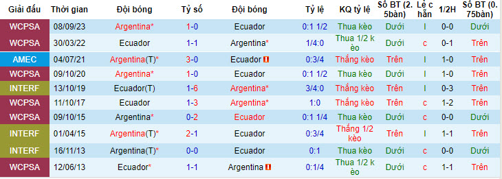 Nhận định, soi kèo Argentina vs Ecuador, 6h ngày 10/6: Nhà vô địch ra uy - Ảnh 3