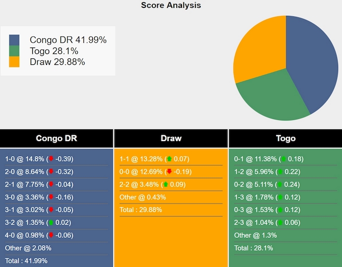 Nhận định, soi kèo Congo DR vs Togo, 23h ngày 9/6: Chủ nhà gặp khó - Ảnh 5