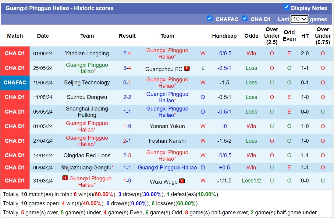 Nhận định, soi kèo Guangxi Pingguo Haliao vs Nanjing City, 18h30 ngày 9/6: Điểm tựa sân nhà - Ảnh 1