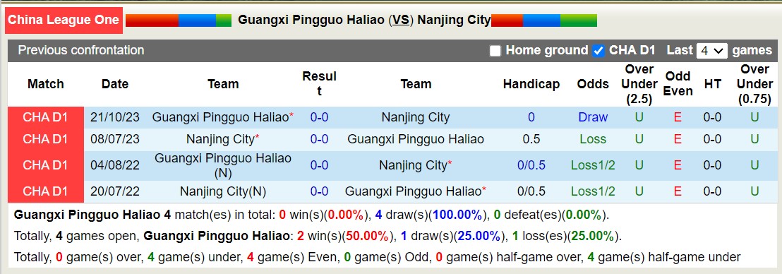 Nhận định, soi kèo Guangxi Pingguo Haliao vs Nanjing City, 18h30 ngày 9/6: Điểm tựa sân nhà - Ảnh 3