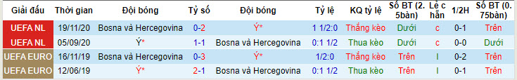 Nhận định, soi kèo Ý vs Bosnia-Herzegovina, 1h45 ngày 10/6: Lấy lại cảm giác chiến thắng - Ảnh 3