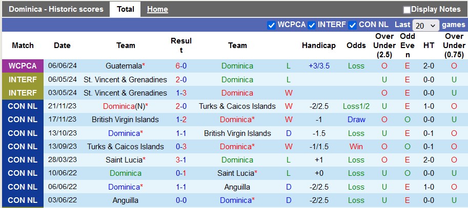 Nhận định, soi kèo Dominica vs Jamaica, 2h ngày 10/6: Đẳng cấp khác biệt - Ảnh 1