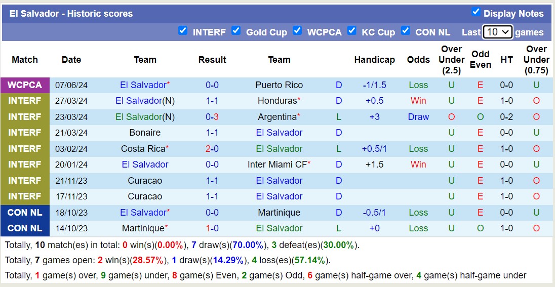 Nhận định, soi kèo St. Vincent vs El Salvador, 2h ngày 10/6: Lần đầu gặp gỡ - Ảnh 2