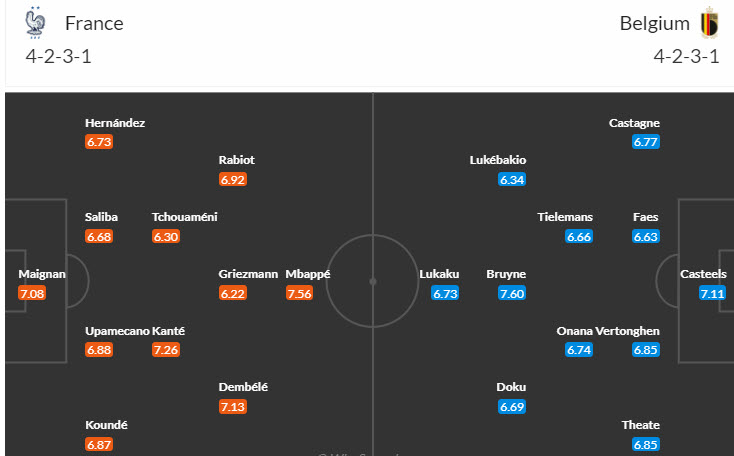 Soi bảng vị cầu thủ ghi bàn Pháp vs Bỉ, 23h ngày 1/7 - Ảnh 6