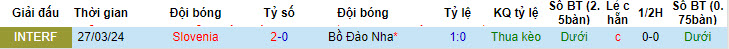 Soi bảng dự đoán tỷ số chính xác Bồ Đào Nha vs Slovenia, 2h ngày 2/7 - Ảnh 4