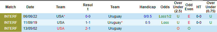 Nhận định, soi kèo Mỹ vs Uruguay, 8h ngày 2/7: Nhường chủ - Ảnh 3