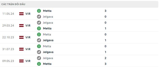 Nhận định, soi kèo Jelgava vs Metta, 22h ngày 1/7: Chủ nhà lâm nguy - Ảnh 3