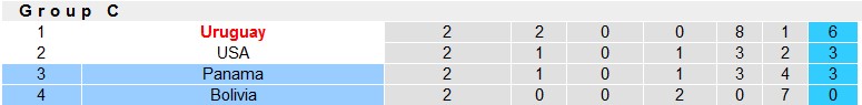 Nhận định, soi kèo Bolivia vs Panama, 8h ngày 2/7: Làm tốt việc của mình - Ảnh 4