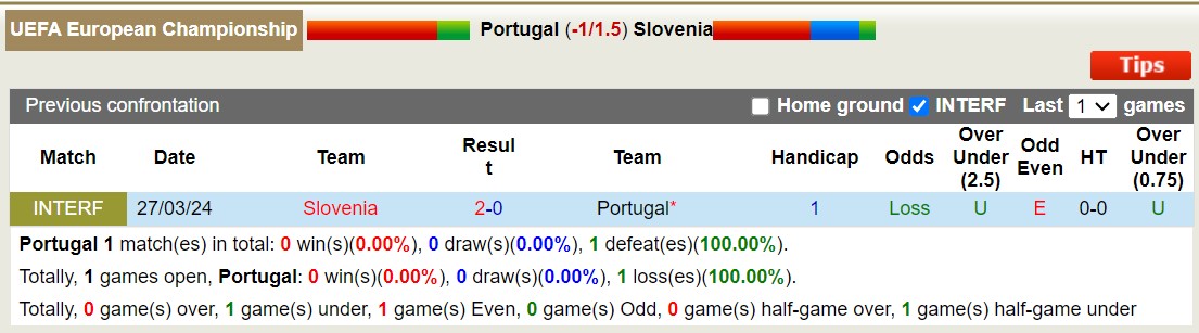 Nhận định, soi kèo Bồ Đào Nha vs Slovenia, 2h ngày 2/7: Không hề ngon ăn - Ảnh 4