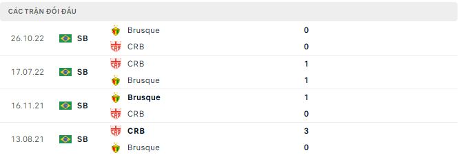 Nhận định, soi kèo CRB vs Brusque, 7h ngày 2/7: Thừa thắng xông lên - Ảnh 3