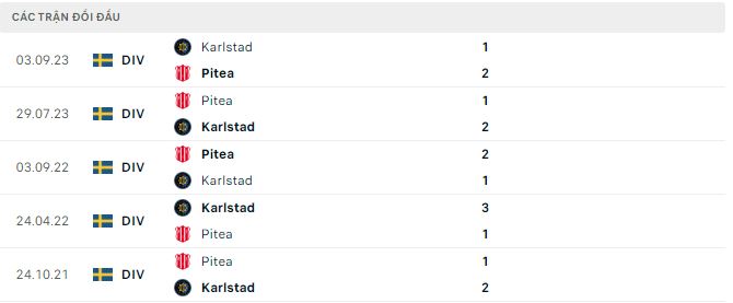 Nhận định, soi kèo Karlstad vs Pitea, 0h ngày 2/7: Thừa thắng xông lên - Ảnh 3
