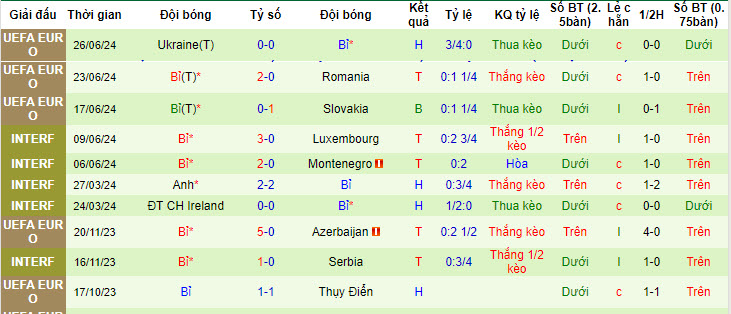 Soi kèo cả 2 đội ghi bàn Pháp vs Bỉ, 23h ngày 1/7 - Ảnh 3