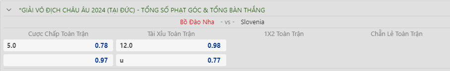 Soi kèo đặc biệt Bồ Đào Nha vs Slovenia, 2h ngày 2/7 - Ảnh 1