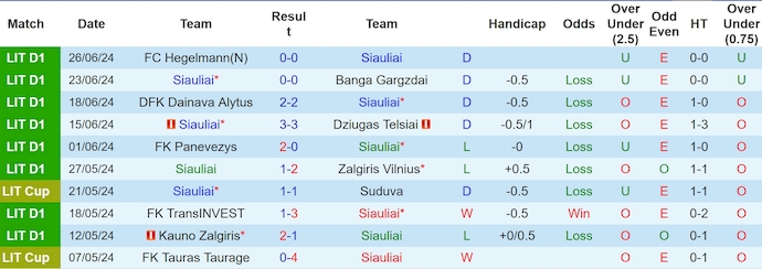 Nhận định, soi kèo FA Šiauliai vs Kauno, 23h ngày 1/7: Ưu thế cho khách - Ảnh 1