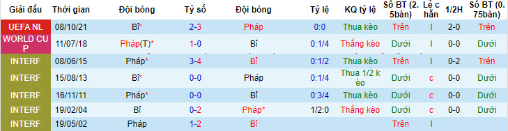 Soi bảng vị cầu thủ ghi bàn Pháp vs Bỉ, 23h ngày 1/7 - Ảnh 4