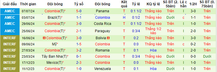 Nhận định, soi kèo Uruguay vs Colombia, 7h ngày 11/7: Kỷ luật nghiêm ngặt - Ảnh 2