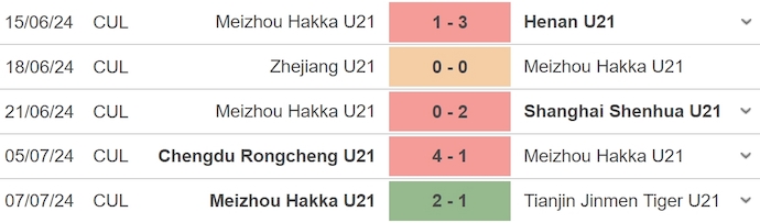 Nhận định, soi kèo Three Towns U21 vs Meizhou Haka U21, 14h30 ngày 10/7: Khó cản chủ nhà - Ảnh 2