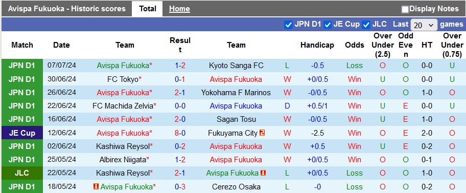 Nhận định, soi kèo Avispa Fukuoka vs Ehime, 17h ngày 10/7: Chủ nhà quá sung - Ảnh 1