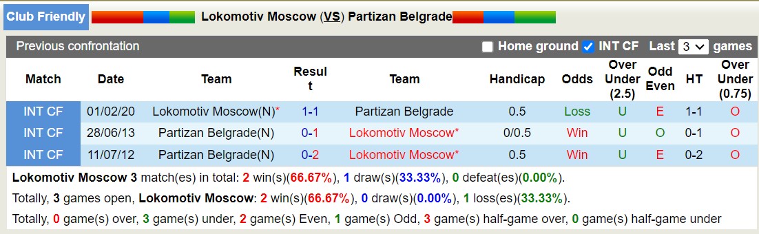 Nhận định, soi kèo Lokomotiv vs Partizan, 19h30 ngày 10/7: Nỗi đau kéo dài - Ảnh 3