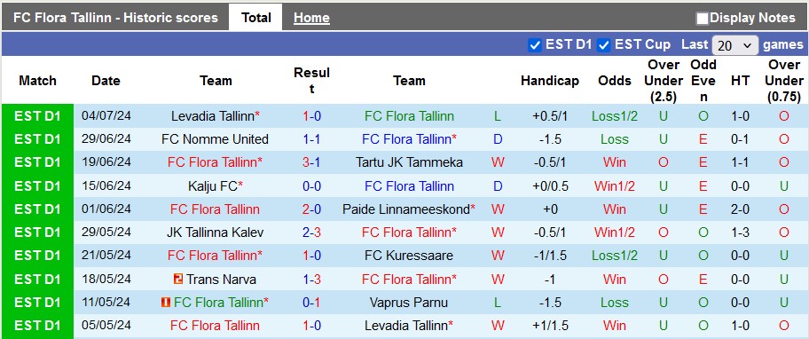 Nhận định, soi kèo Flora Tallinn vs Celje, 23h ngày 10/7: Vũ khí tinh thần - Ảnh 1