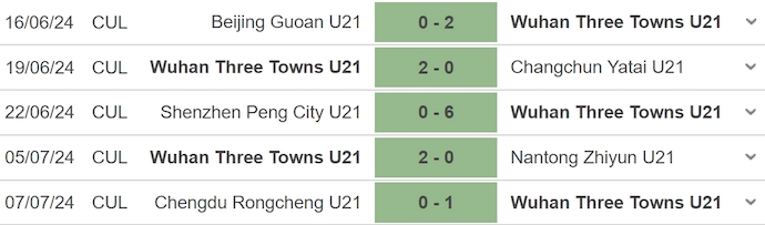 Nhận định, soi kèo Three Towns U21 vs Meizhou Haka U21, 14h30 ngày 10/7: Khó cản chủ nhà - Ảnh 1