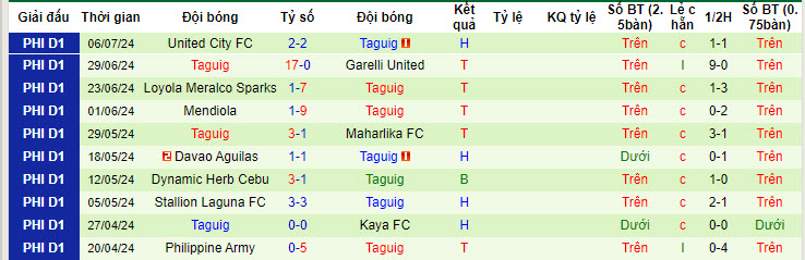 Nhận định, soi kèo Manila Digger vs Taguig, 15h ngày 10/7: Niềm tin đúng chỗ - Ảnh 2