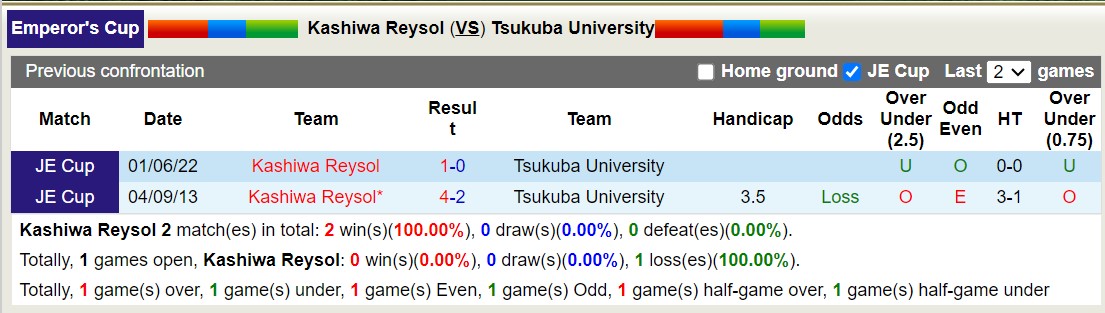 Nhận định, soi kèo Kashiwa Reysol vs Tsukuba University, 17h ngày 10/7: Sáng cửa dưới - Ảnh 3