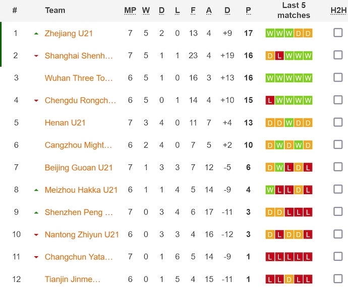 Nhận định, soi kèo Three Towns U21 vs Meizhou Haka U21, 14h30 ngày 10/7: Khó cản chủ nhà - Ảnh 4