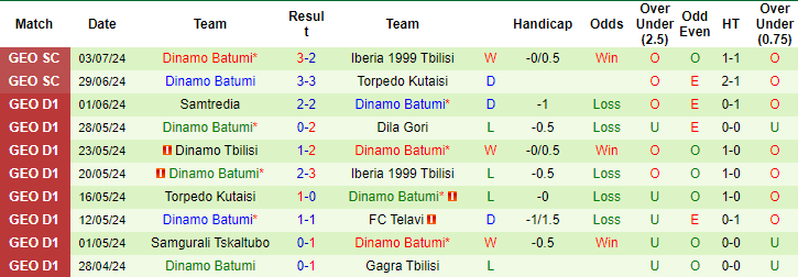 Nhận định, soi kèo Ludogorets vs Dinamo Batumi, 1h ngày 11/7: Chênh lệch không nhỏ - Ảnh 2