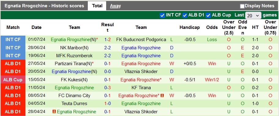 Nhận định, soi kèo Borac BB vs Egnatia, 2h ngày 11/7: Lợi thế sân nhà - Ảnh 2