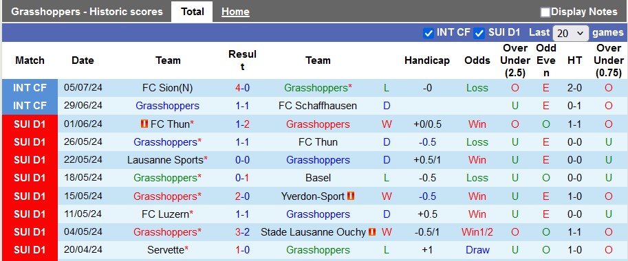 Nhận định, soi kèo Grasshoppers vs Austria Lustenau, 20h ngày 10/7: Những vị khách khó chơi - Ảnh 1