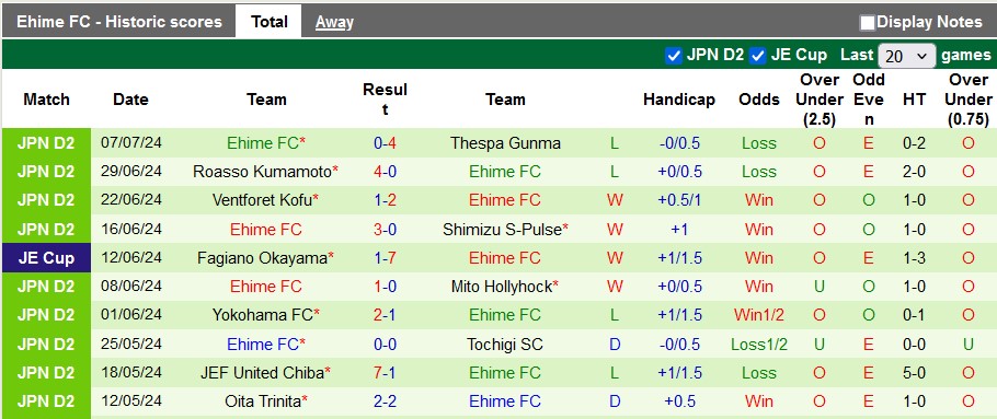 Nhận định, soi kèo Avispa Fukuoka vs Ehime, 17h ngày 10/7: Chủ nhà quá sung - Ảnh 2