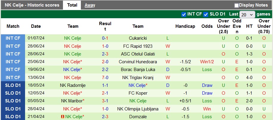 Nhận định, soi kèo Flora Tallinn vs Celje, 23h ngày 10/7: Vũ khí tinh thần - Ảnh 2