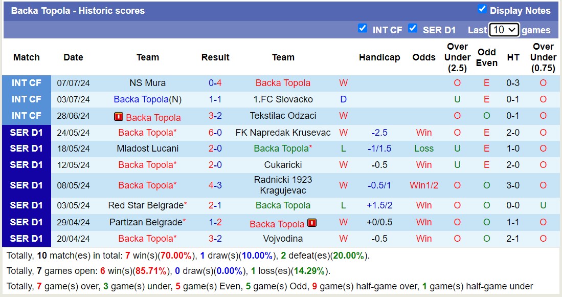 Nhận định, soi kèo Klagenfurt vs Bačka Topola, 21h ngày 10/7: Tưng bừng bàn thắng - Ảnh 2