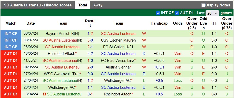 Nhận định, soi kèo Grasshoppers vs Austria Lustenau, 20h ngày 10/7: Những vị khách khó chơi - Ảnh 2