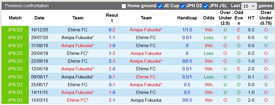 Nhận định, soi kèo Avispa Fukuoka vs Ehime, 17h ngày 10/7: Chủ nhà quá sung - Ảnh 3