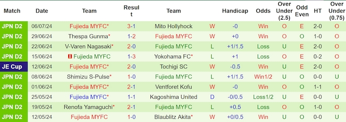 Nhận định, soi kèo Kashima Antlers vs Fujieda, 17h ngày 10/7: Khó cho khách - Ảnh 2