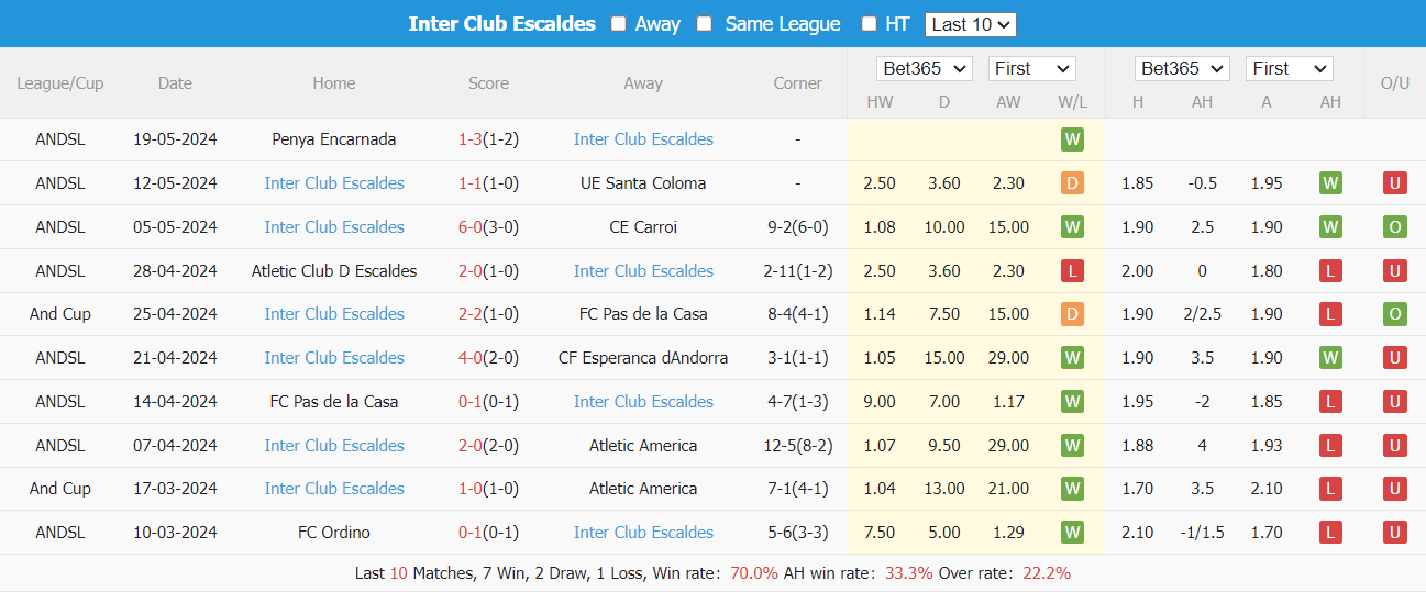 Nhận định, soi kèo Velez vs Inter Club, 1h ngày 11/7: Giành lợi thế sớm - Ảnh 2