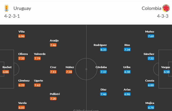 Nhận định, soi kèo Uruguay vs Colombia, 7h ngày 11/7: Kỷ luật nghiêm ngặt - Ảnh 5