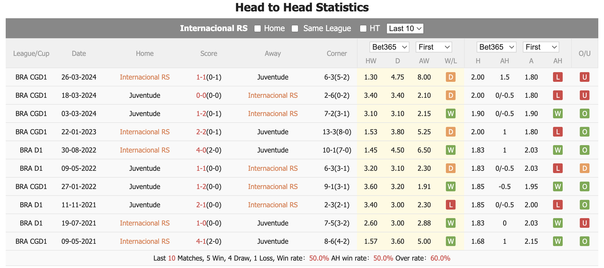 Nhận định, soi kèo Internacional vs Juventude, 5h ngày 11/7: Tìm lại mạch thắng - Ảnh 3